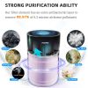 Air Purifiers H13 HEPA Air Filter for Home Large Room; 22db Filtration System with Air Sensor for PM